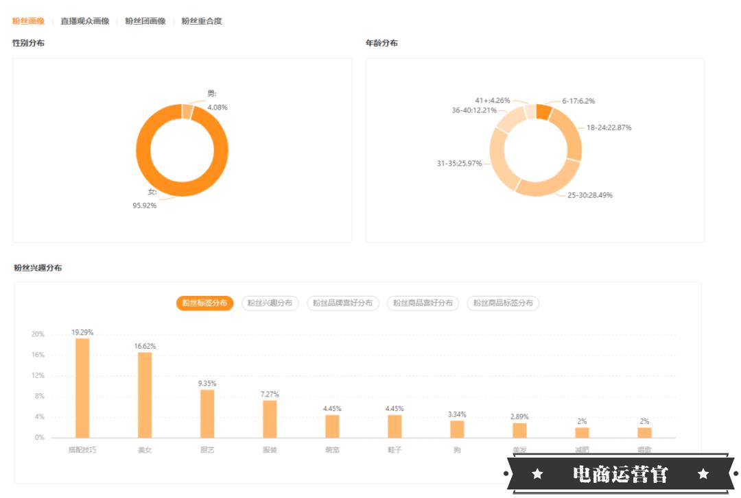 67萬粉絲主播一個月直播帶貨破千萬-快手潮搭竟這么賺錢？